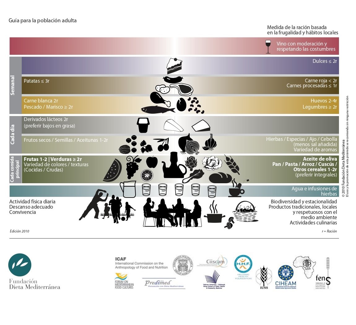 Piramide_alimentaria_espondilopedia